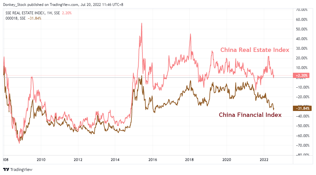China's Banking System facing a crisis